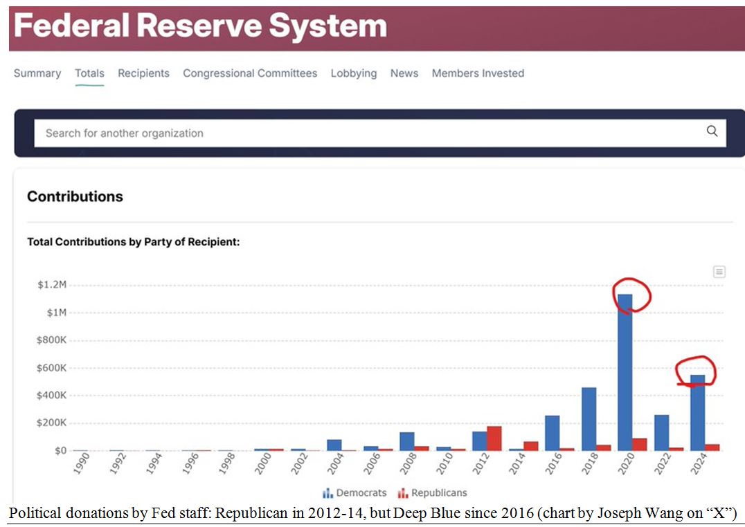 Federal Reserve System