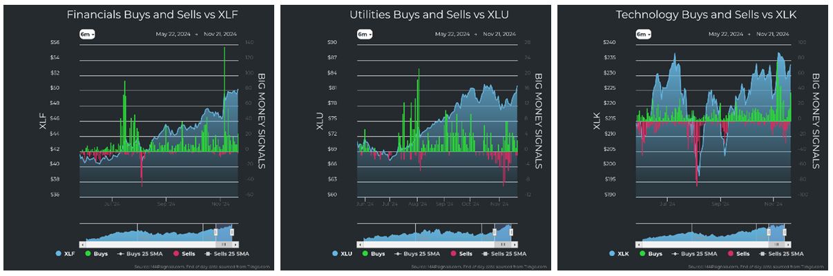 Financials vs XLF