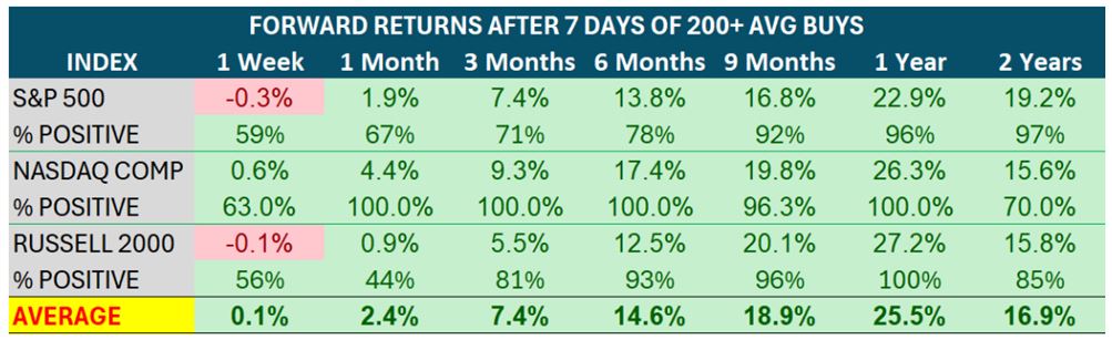 Forward Returns Table