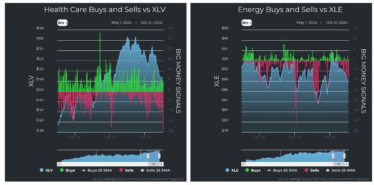 Health Care vs XLV