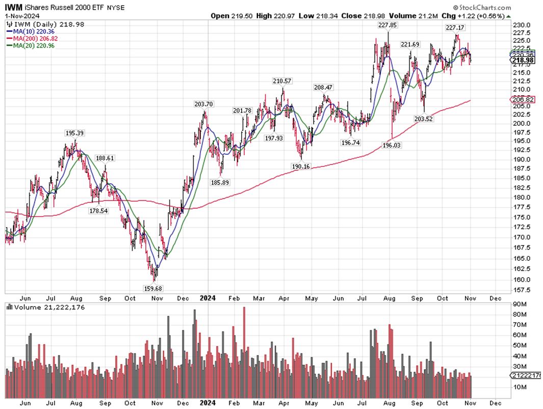 IWM