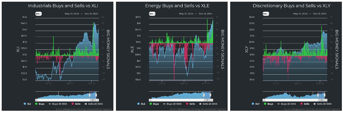 Industrial vs XLI