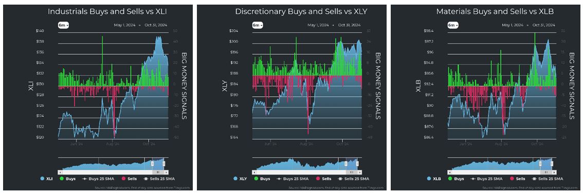 Industrials vs XLI