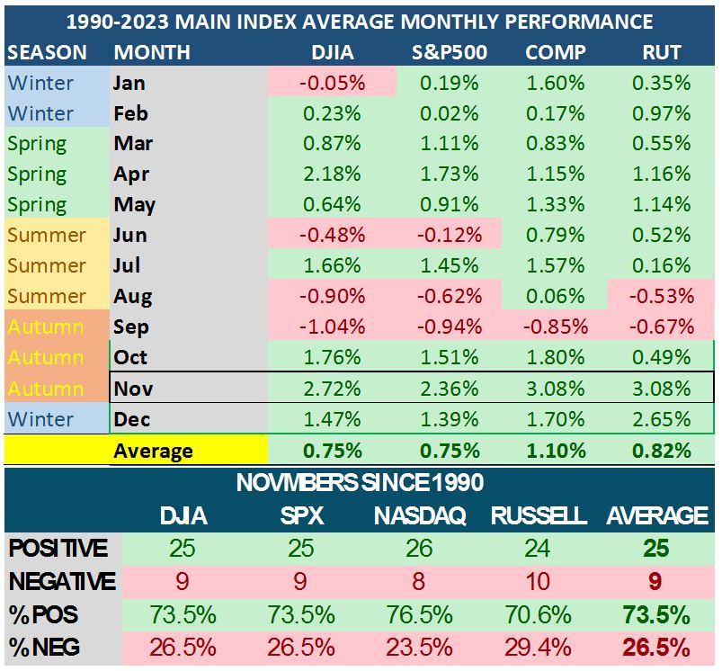 Main Index Table