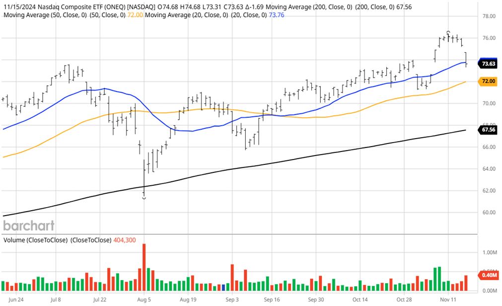 NASDAQ