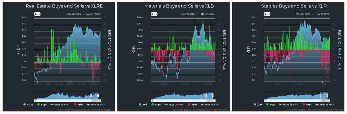 Real Estate vs XLRE