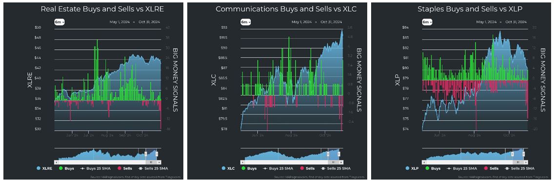 Real Estate vs XLRE