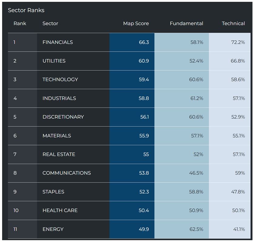 Sector Table