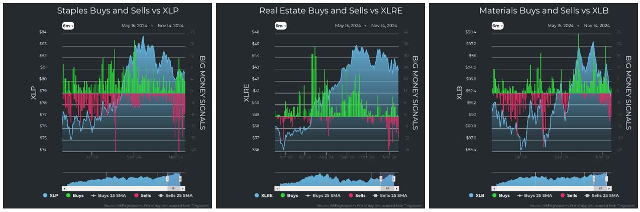 Staples vs XLP