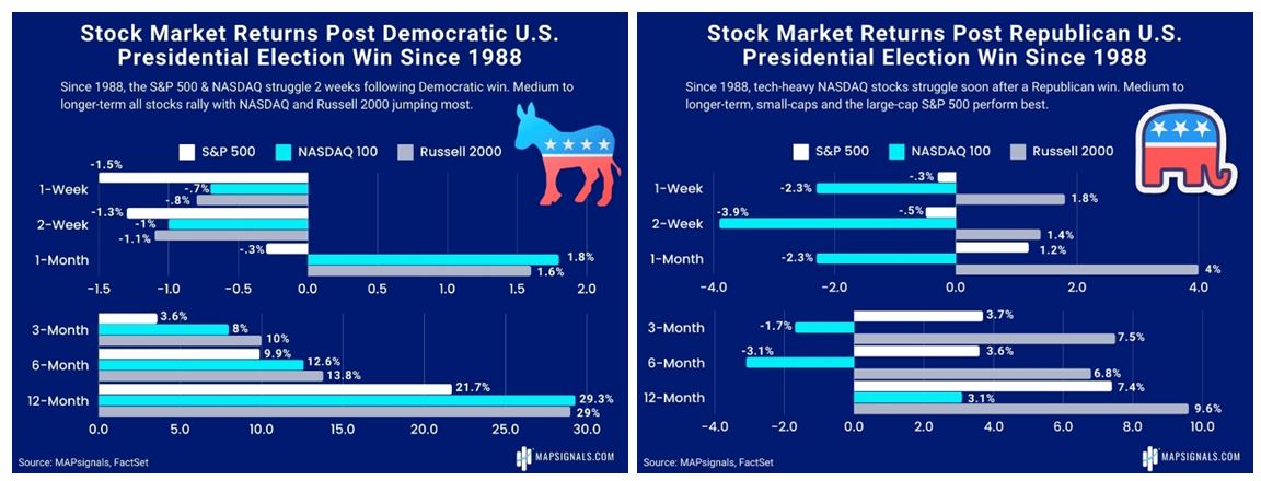 Stock Market Returns 2