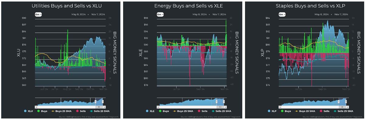 Utilities vs XLU