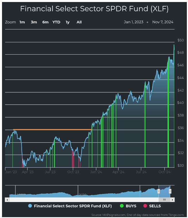 XLF