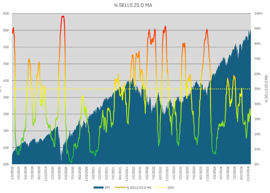 25Day Moving Average Chart