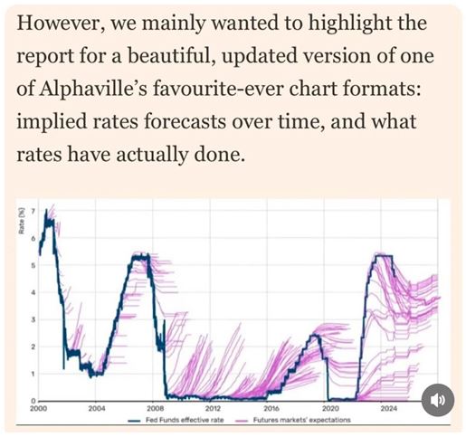 Alphaville Chart