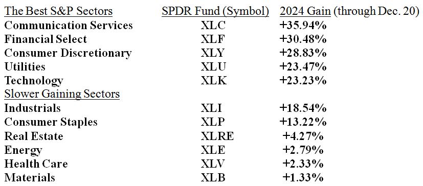 Best Sector Table