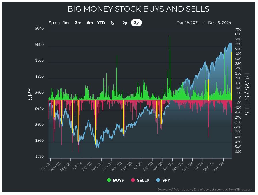 Big Money Stocks Buy-Sell 2