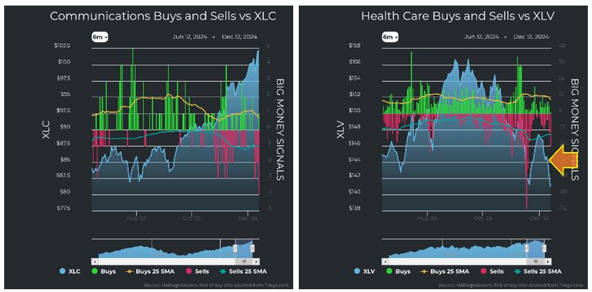 Communications vs XLC