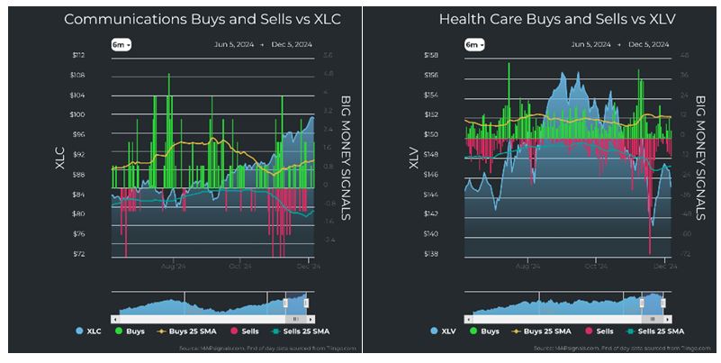 Communications vs XLC