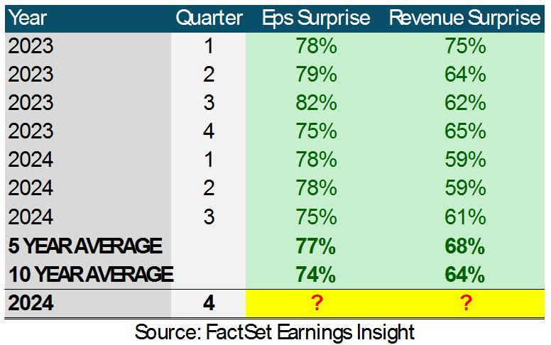 Earnings Table