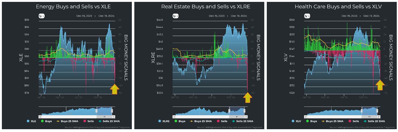 Energy vs XLE