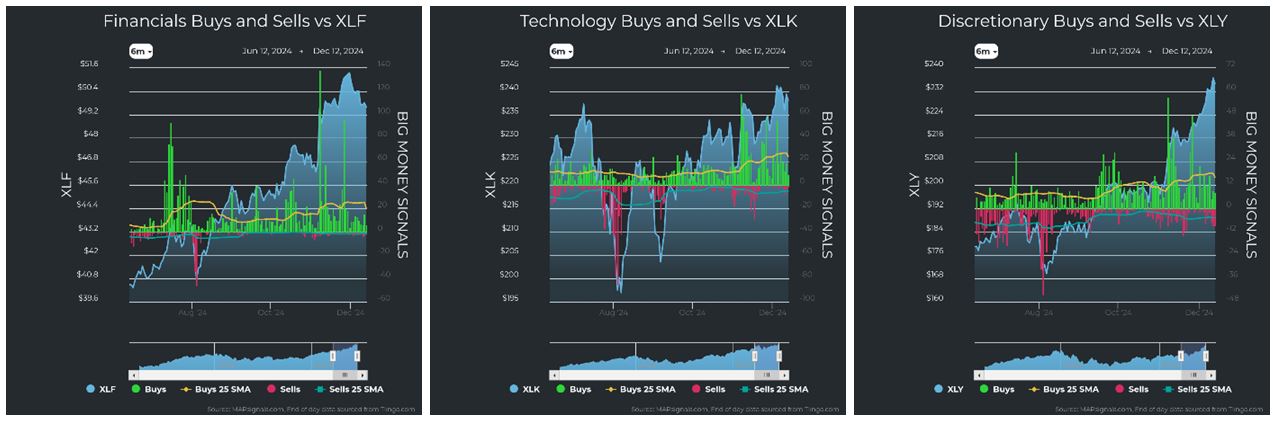 Financials vs XLF