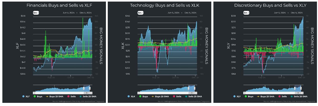 Financials vs XLF