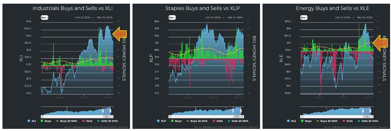 Industrials vs XLI