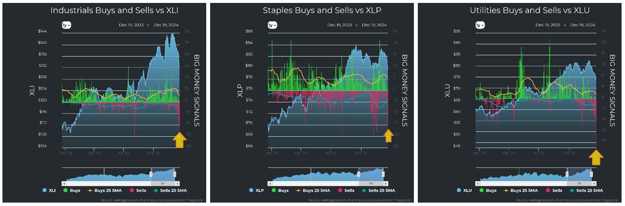 Industrials vs XLI