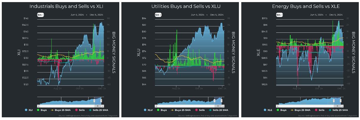 Industrials vs XLI