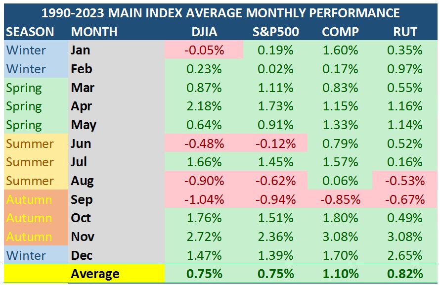 Main Index Table