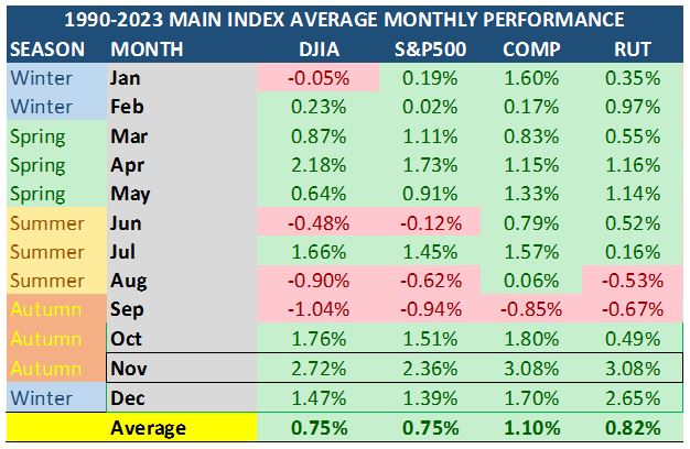 Main Index Table