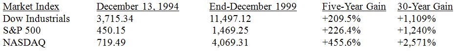 Market Index Table 2