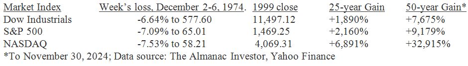 Market Index Table