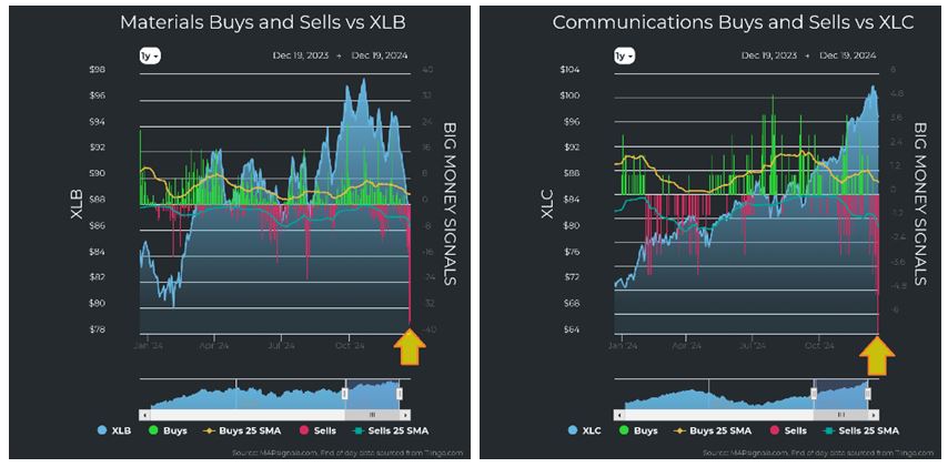 Materials vs XLB