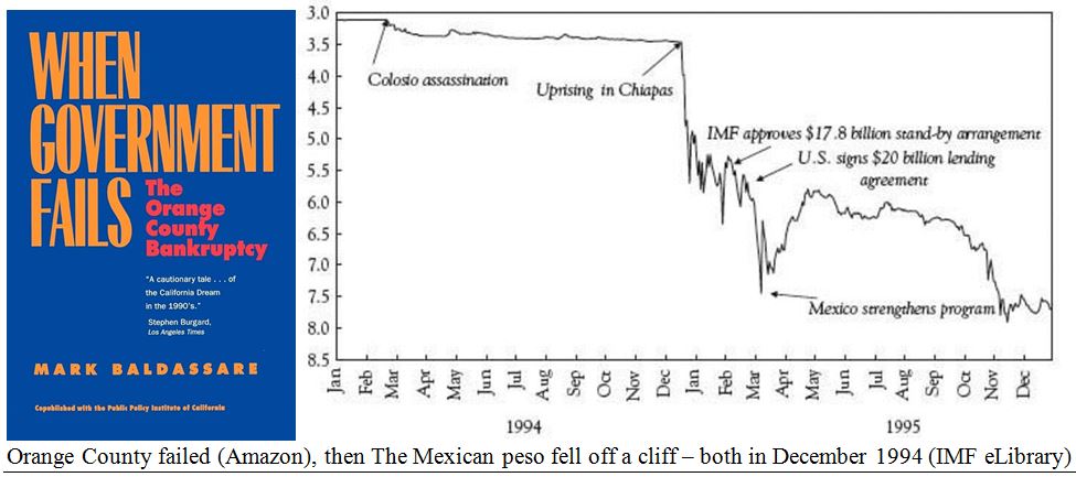 Orange Fail Chart