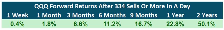 QQQ Table 2