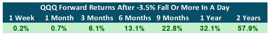 QQQ Table