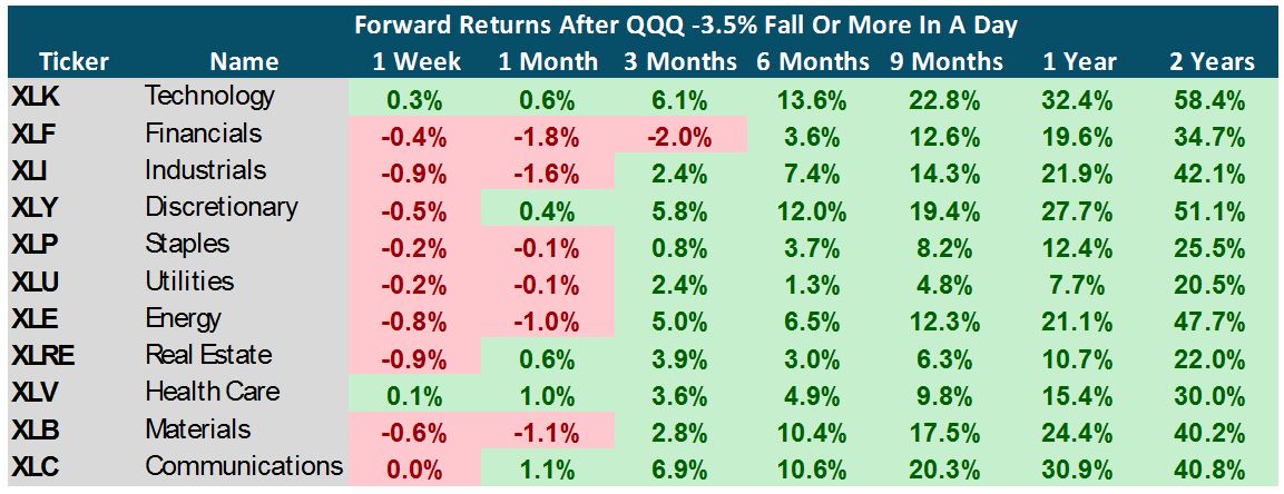 Returns Table