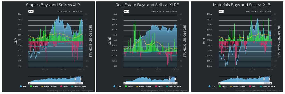 Staples vs XLP