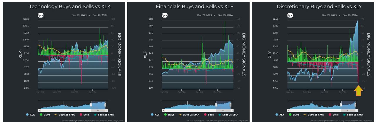 Technology vs XLK