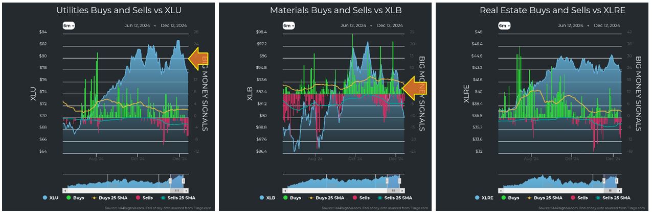 Utilities vs XLU