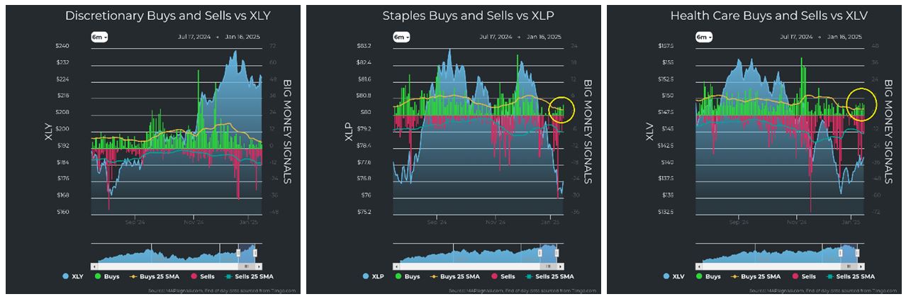 Discretionary vs XLY