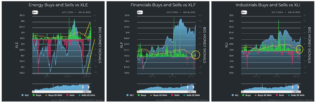 Energy vs XLE