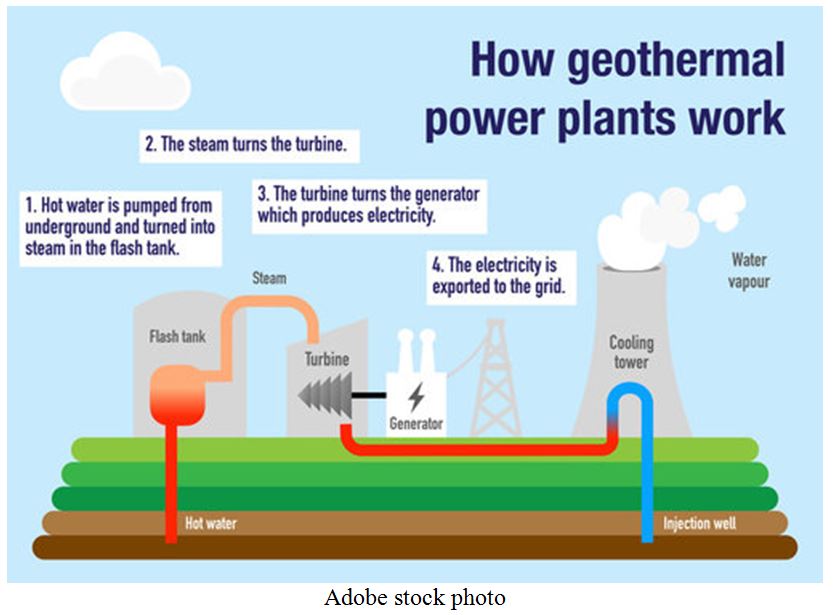 GeoThermal Plant