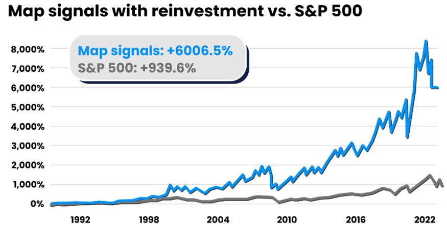 Map Signal Investment Chart