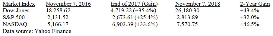 Market Index Table