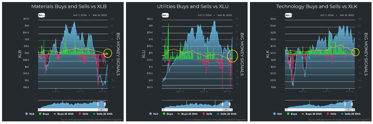 Materials vs XLB