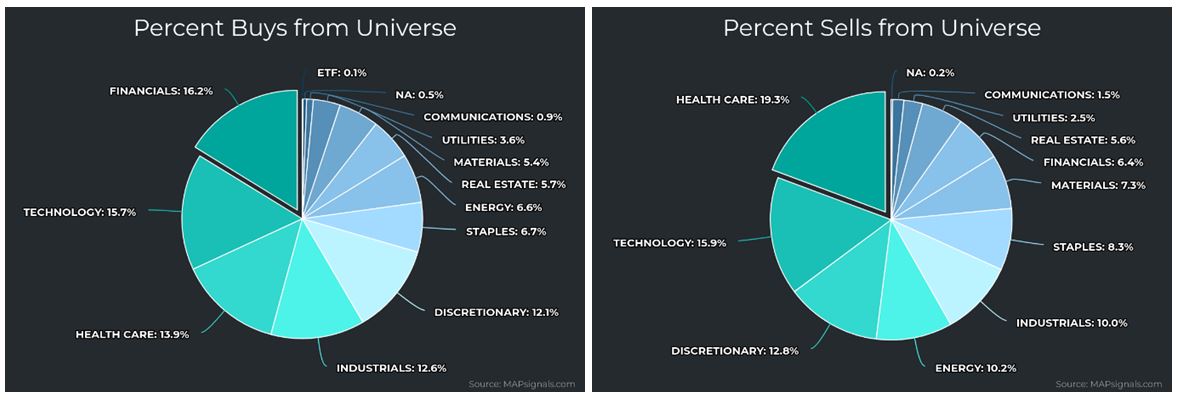 Percent Buy PIE Charts