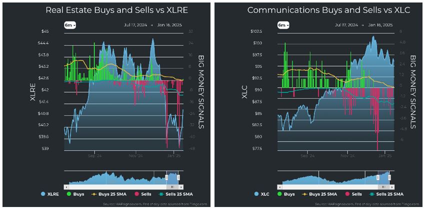 Real Estate vs XLRE