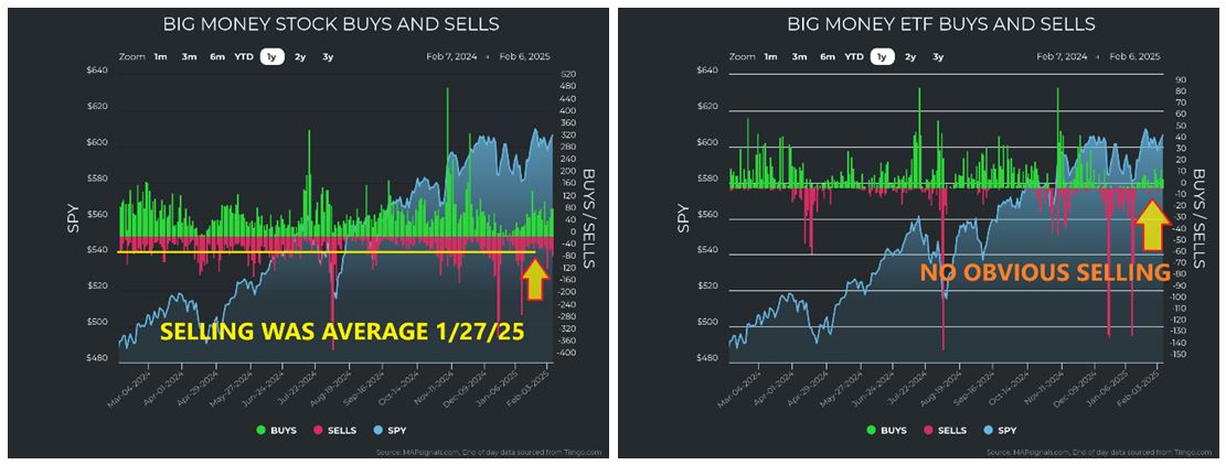 Big Money Stock-ETF Charts